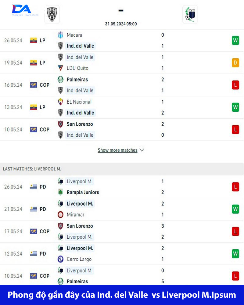 Đội nhà thăng hoa: Ind. del Valle vs Liverpool M. 05h00 ngày 31/5 3 Phong độ của Ind. del Valle được đánh giá tốt hơn