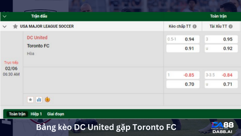 Nhận định DC United vs Toronto FC 06h30 ngày 02/06: Tại thánh địa Audi Field 6 Bảng tỷ lệ kèo nhà cái trước trận DC United gặp Toronto FC