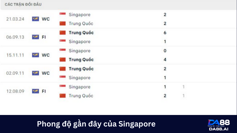 Nhận định Singapore vs Hàn Quốc 19h00 6/6: Chủ nhà bị loại 3 Singapore chiến đấu với Hàn Quốc trong khi phong độ của họ khá tệ